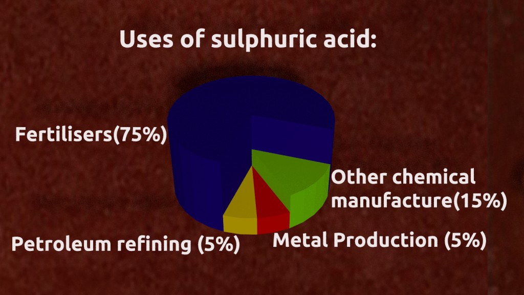 Infographic - Chemistry Sulphuric acid presentation preview image 2